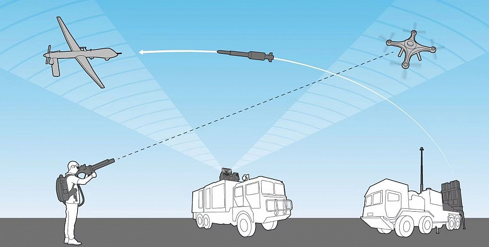 РЭБ против дронов