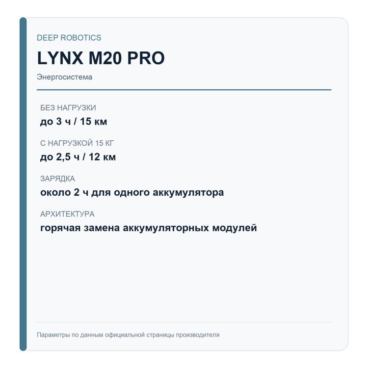 DEEP Robotics LYNX M20 Pro — карточка энергосистемы