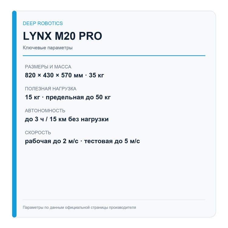 DEEP Robotics LYNX M20 Pro — карточка ключевых параметров