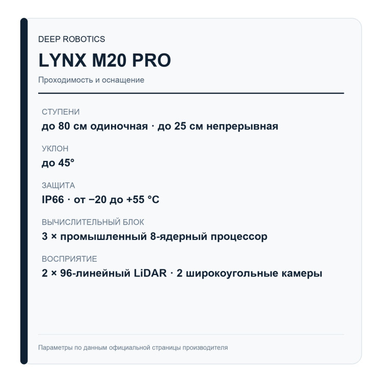DEEP Robotics LYNX M20 Pro — карточка проходимости и оснащения