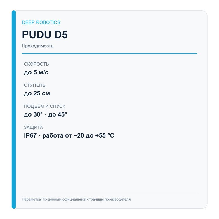 PUDU D5 — шагающая версия — карточка проходимости