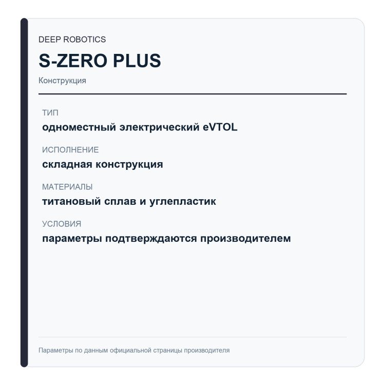 YIVTOL S-ZERO PLUS — карточка конструкции