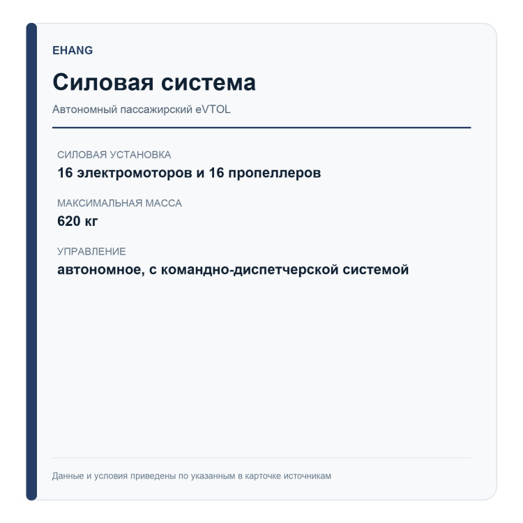 EHang EH216-S — версия для поставки вне Китая — силовая система и управление