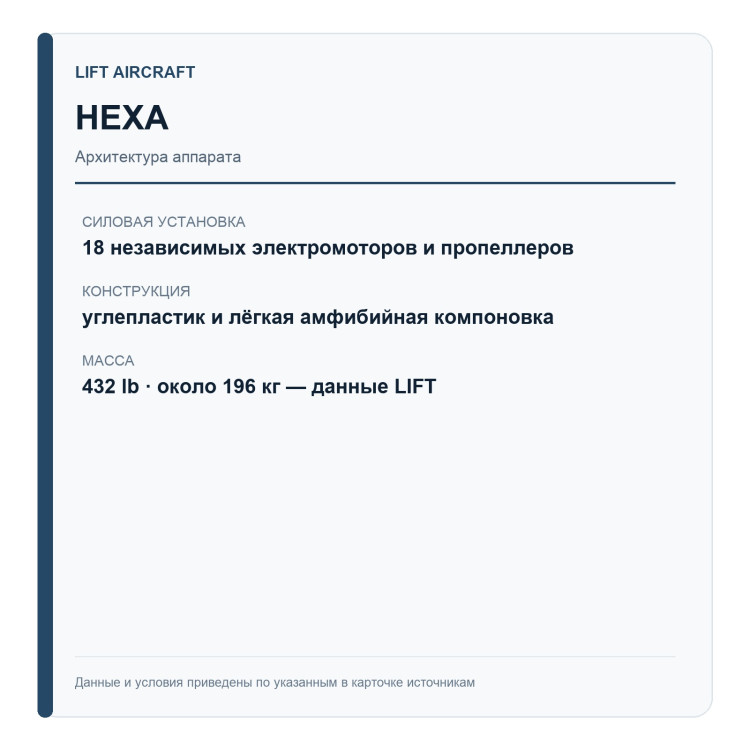 LIFT HEXA — ознакомительный полёт — архитектура HEXA