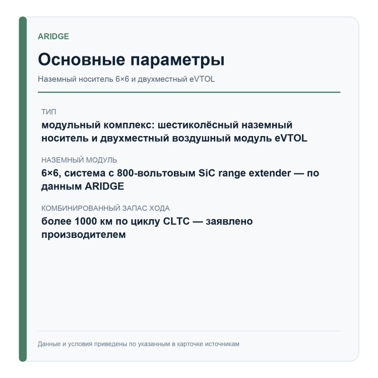 ARIDGE Land Aircraft Carrier — 6×6 + воздушный модуль — основные параметры