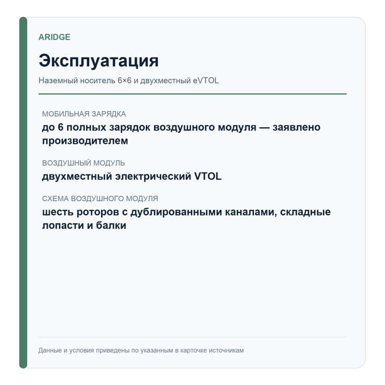 ARIDGE Land Aircraft Carrier — 6×6 + воздушный модуль — эксплуатационные параметры