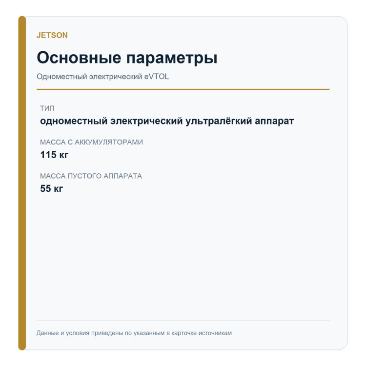 Jetson ONE — Standard — основные параметры