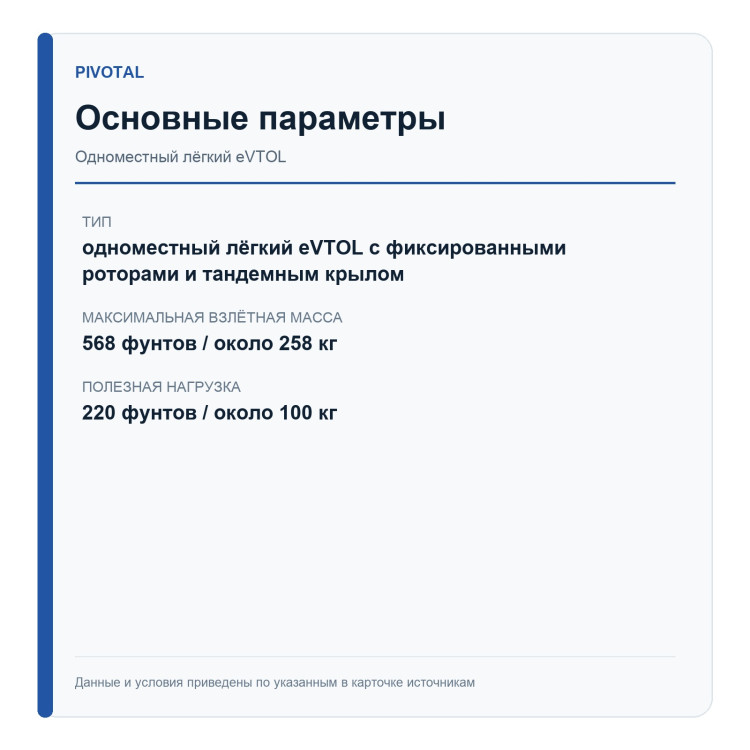 Pivotal Helix — базовая версия — основные параметры