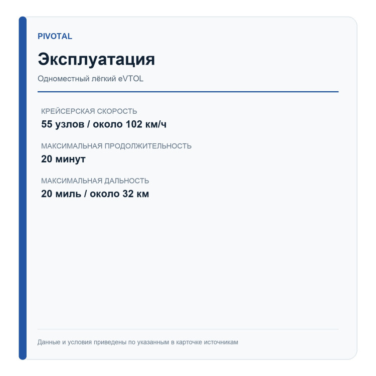 Pivotal Helix — базовая версия — эксплуатационные параметры