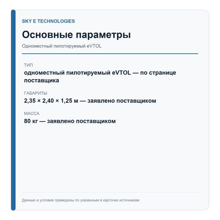 Sky E Technologies eVTOL — одноместная версия — основные параметры