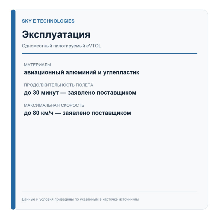 Sky E Technologies eVTOL — одноместная версия — эксплуатационные параметры