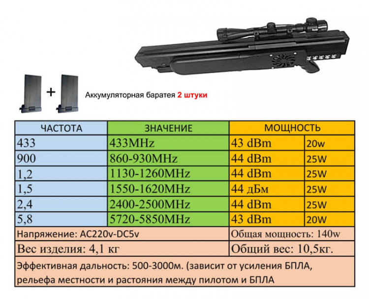 Антидроновое ружье Гарпия ПРО+ 140W