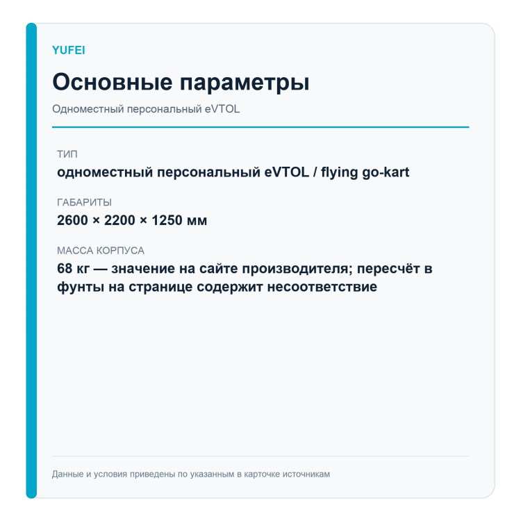 YuFei S100 — Standard — основные параметры