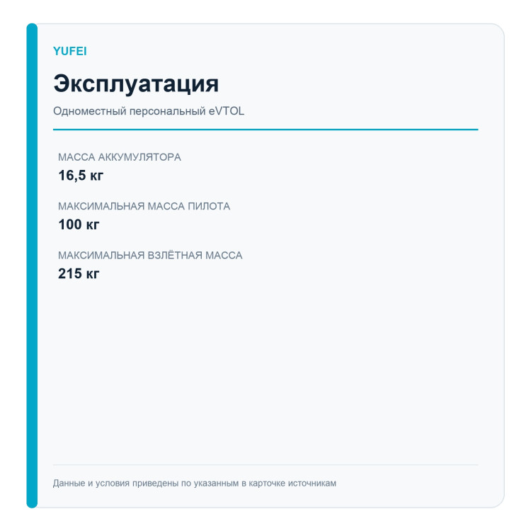 YuFei S100 — Standard — эксплуатационные параметры