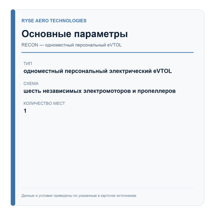 RYSE Recon — Standard — основные параметры