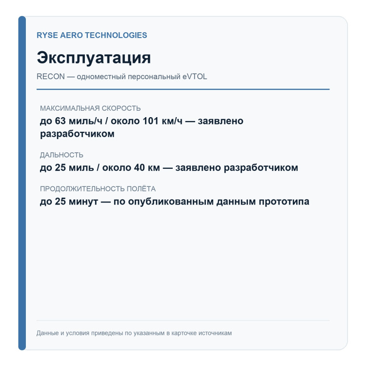 RYSE Recon — Standard — эксплуатация