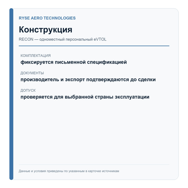 RYSE Recon — Standard — конструкция