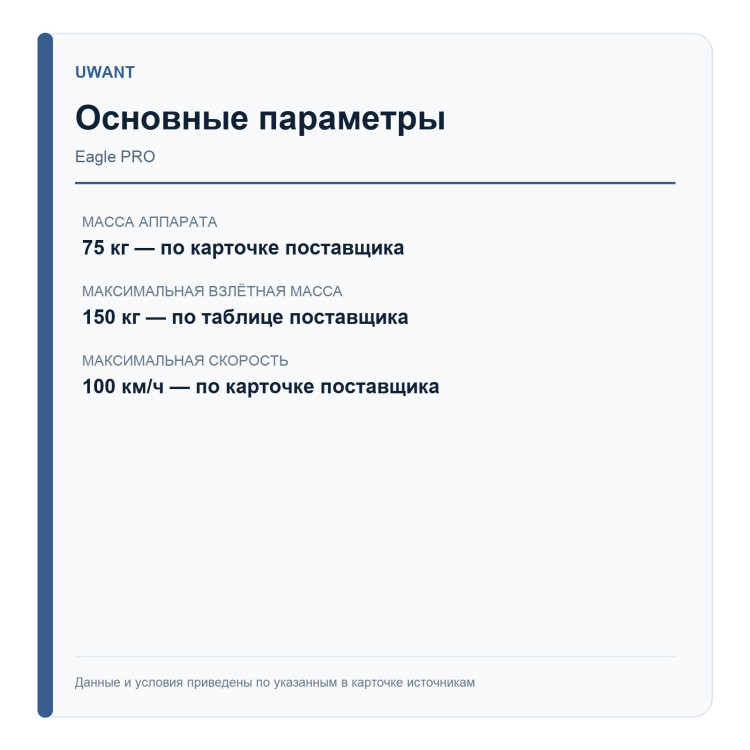 Uwant Eagle PRO — основные параметры