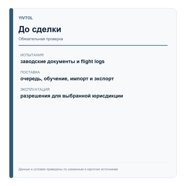 YIVTOL S-ZERO BASIC — поставка и проверка